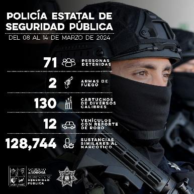Incauta Policía Estatal 128 mil 744 dosis de narcótico en
operativos preventivos